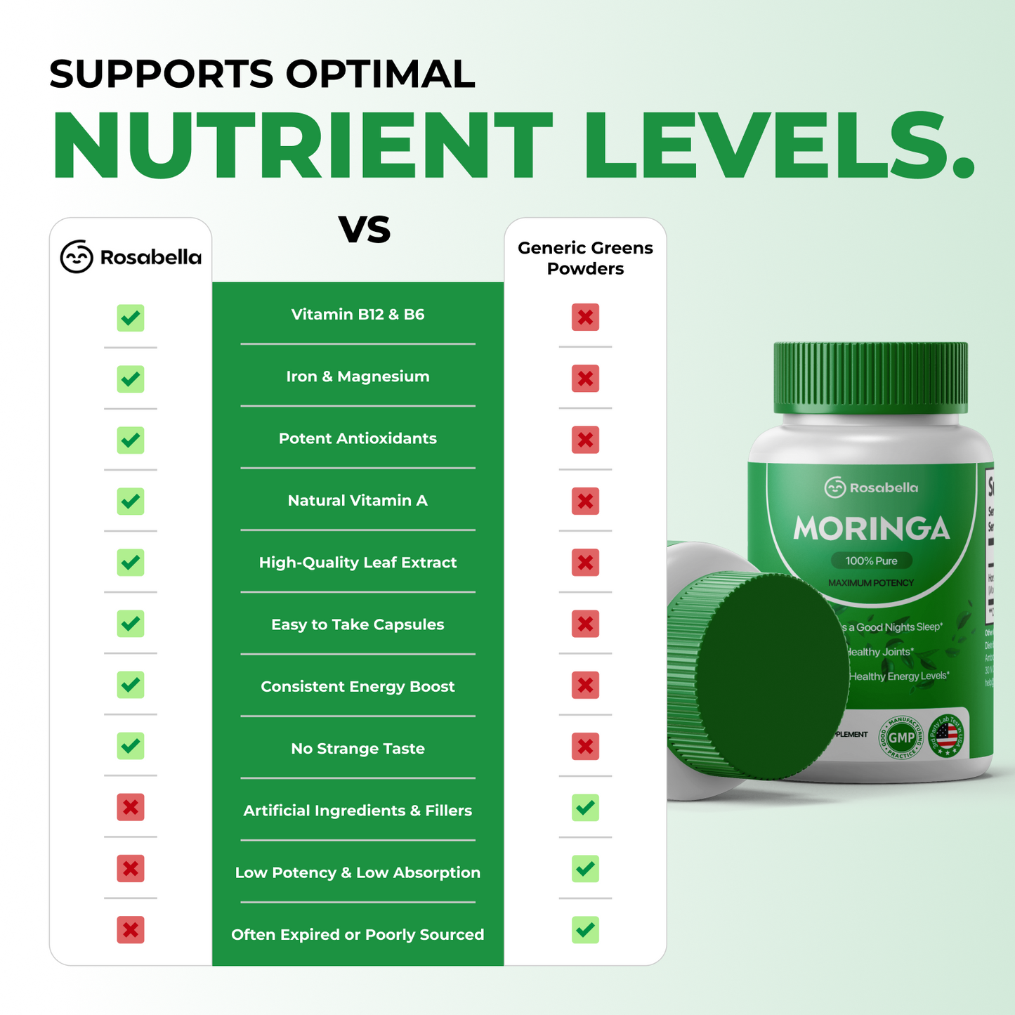 Rosabella Moringa BOGO for Low Energy & Fatigue