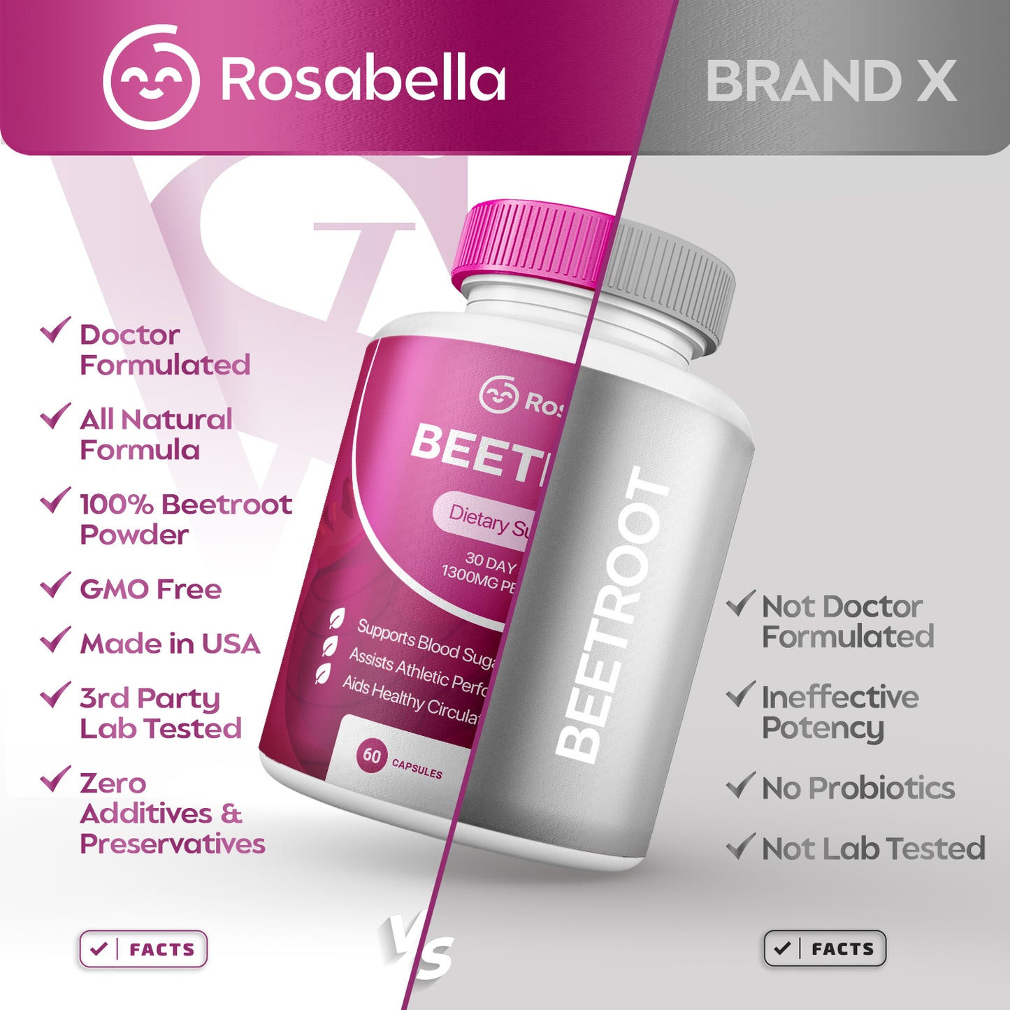 Rosabella Organic Beetroot Capsules (1300mg) for Blood Flow & Heart Health