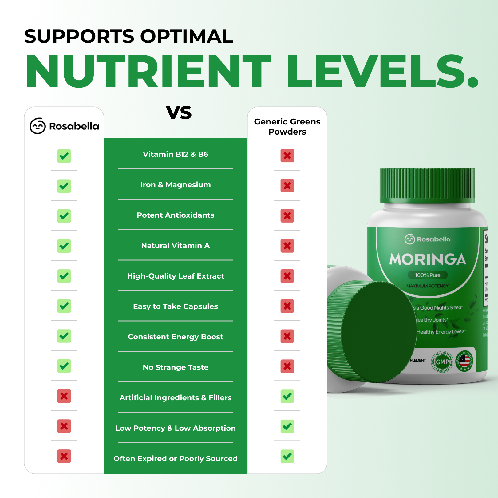Rosabella Moringa BOGO for Low Energy & Fatigue