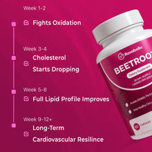 Rosabella Organic Beetroot Capsules Bogo