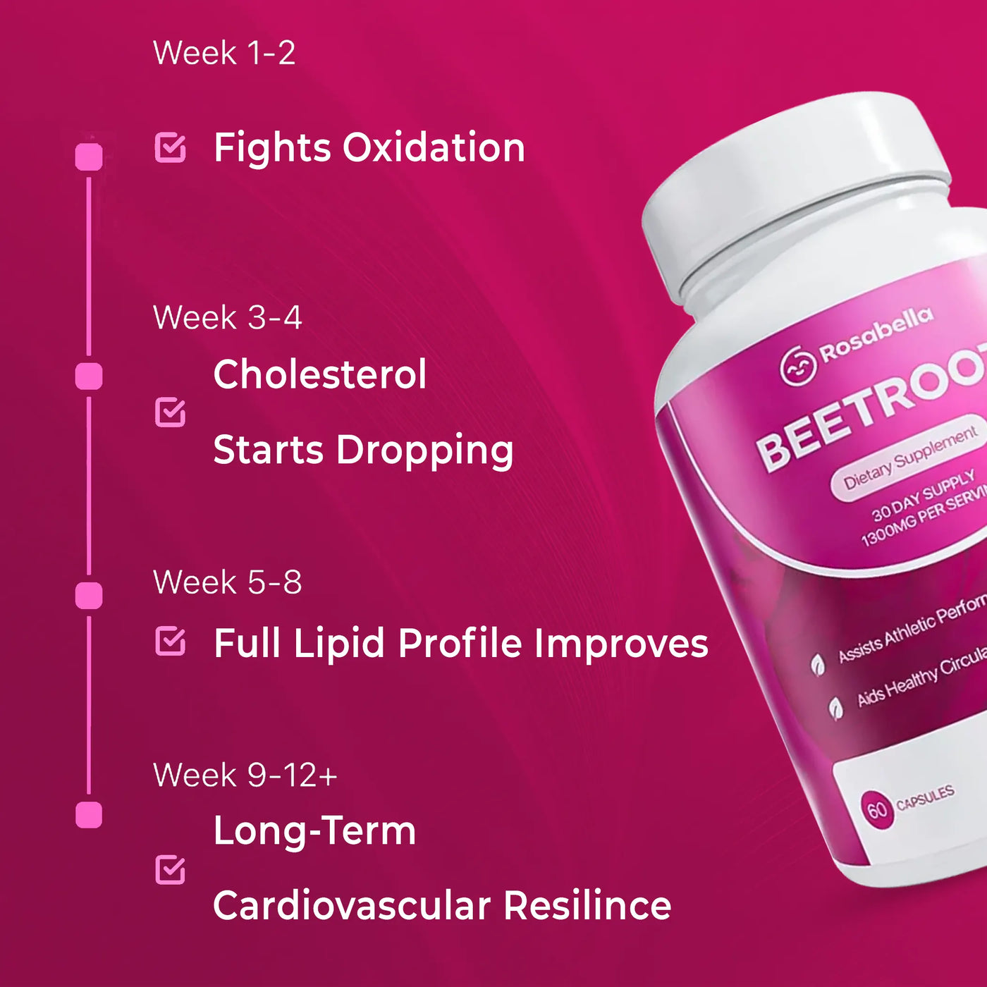 Rosabella Organic Beetroot Capsules Bogo