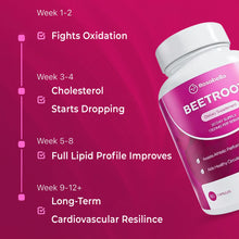 Rosabella Organic Beetroot Capsules Bogo