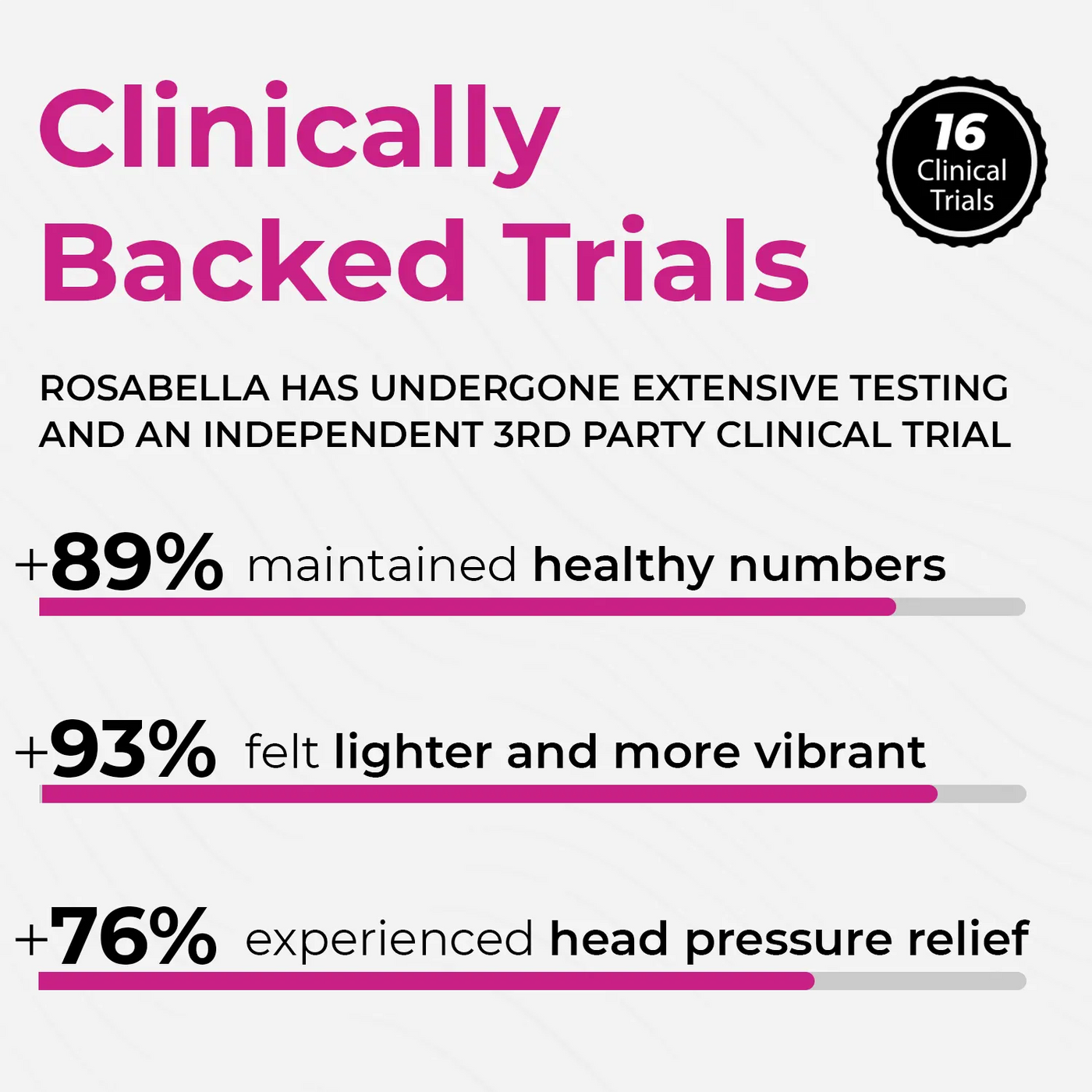 Rosabella Organic Beetroot Capsules