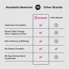 Rosabella Organic Beetroot Capsules