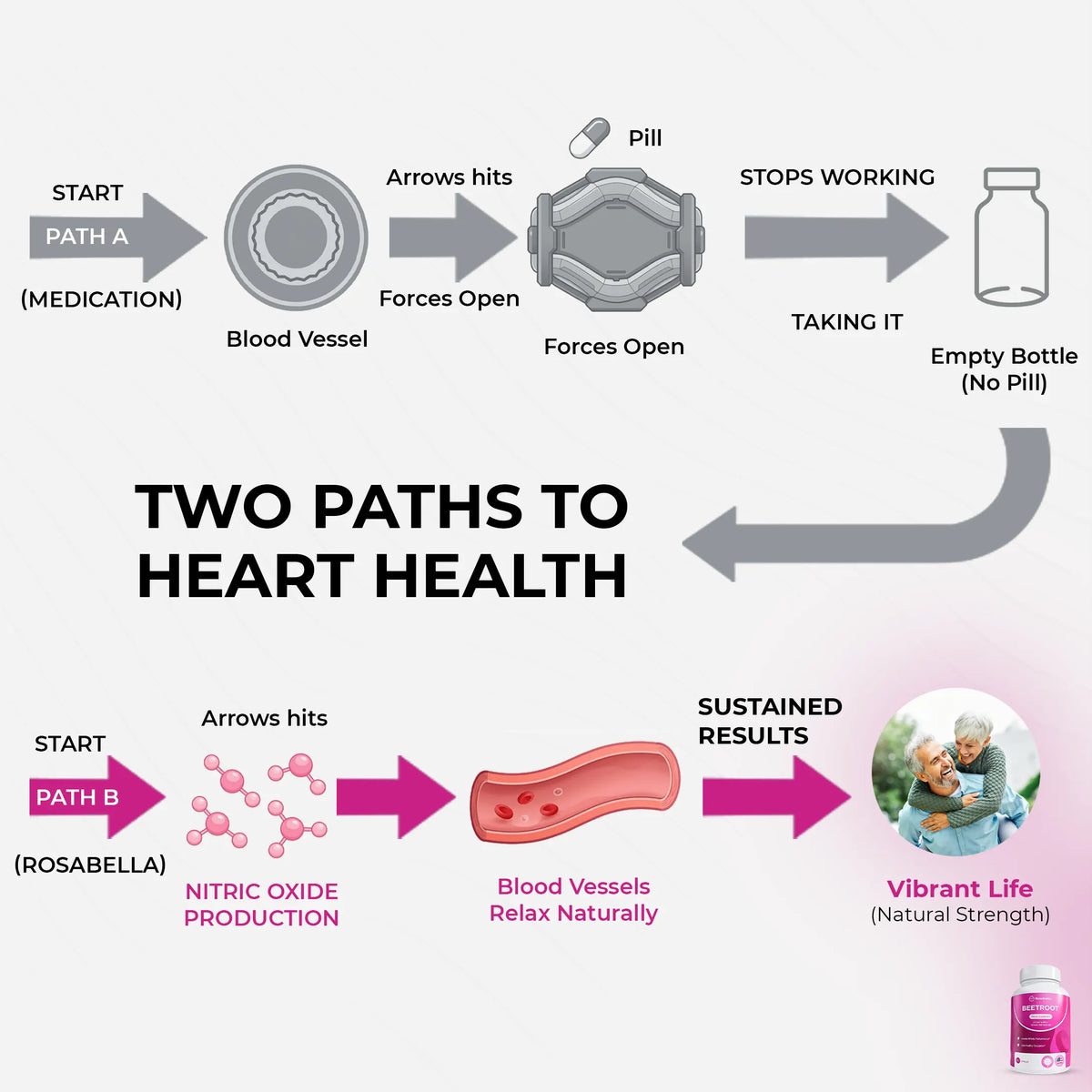 Rosabella Organic Beetroot Capsules