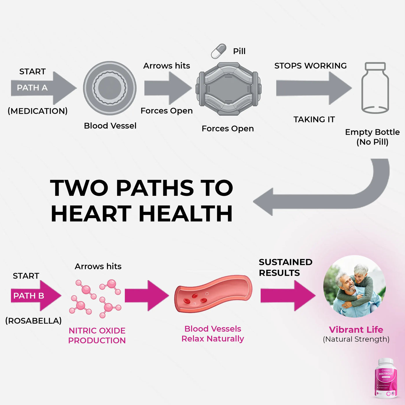 Rosabella Organic Beetroot Capsules