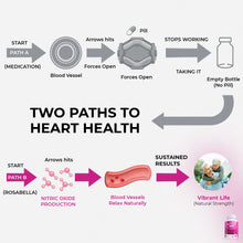 Rosabella Organic Beetroot Capsules