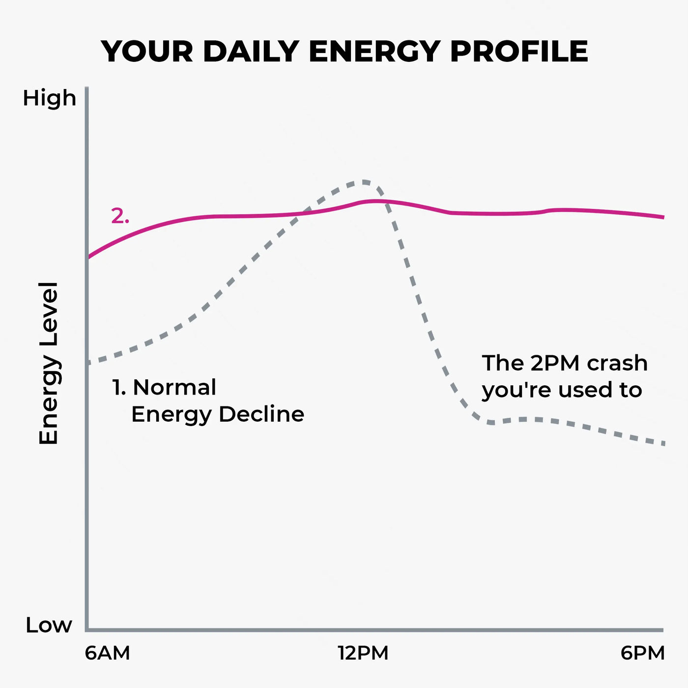 Rosabella Organic Beetroot Capsules