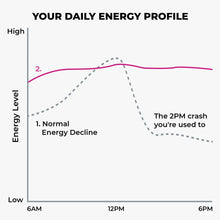 Rosabella Organic Beetroot Capsules