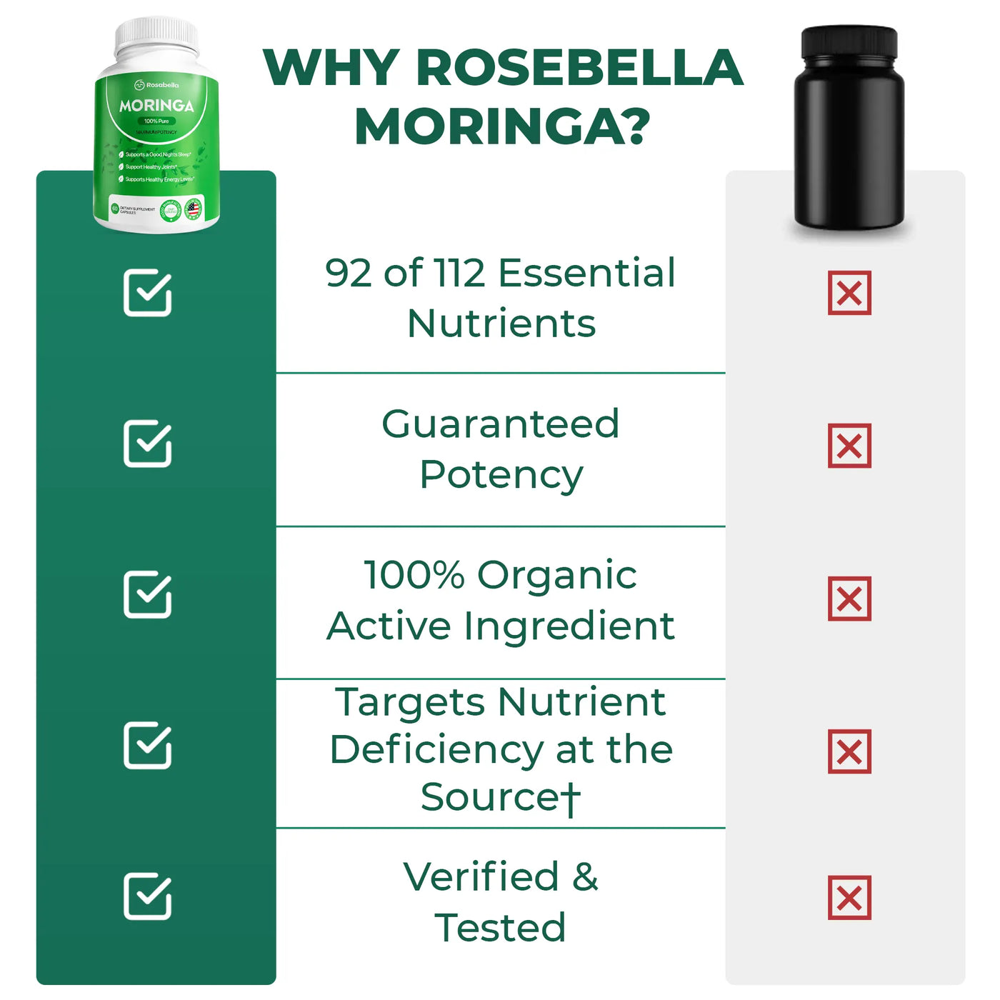 Rosabella Moringa Powder Capsules