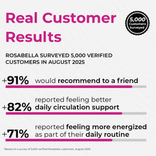 Rosabella Organic Beetroot Capsules