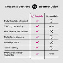 Rosabella Organic Beetroot Capsules