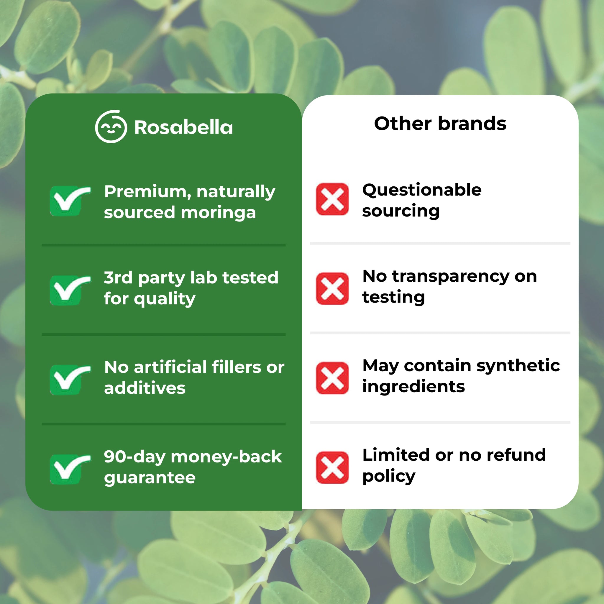 Rosabella Moringa Powder Capsule