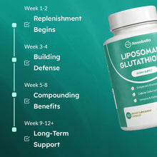 Rosabella Liposomal Glutathione