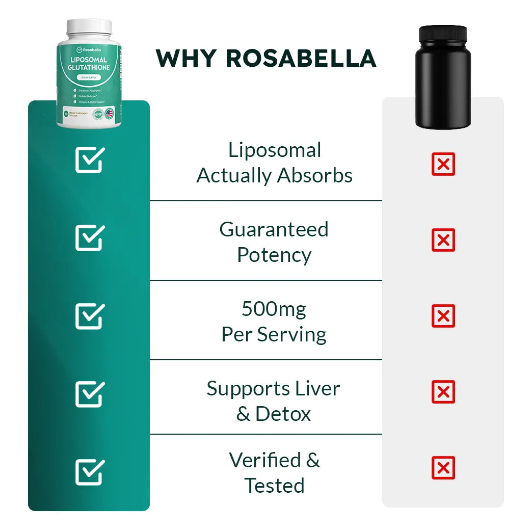 Rosabella Liposomal Glutathione