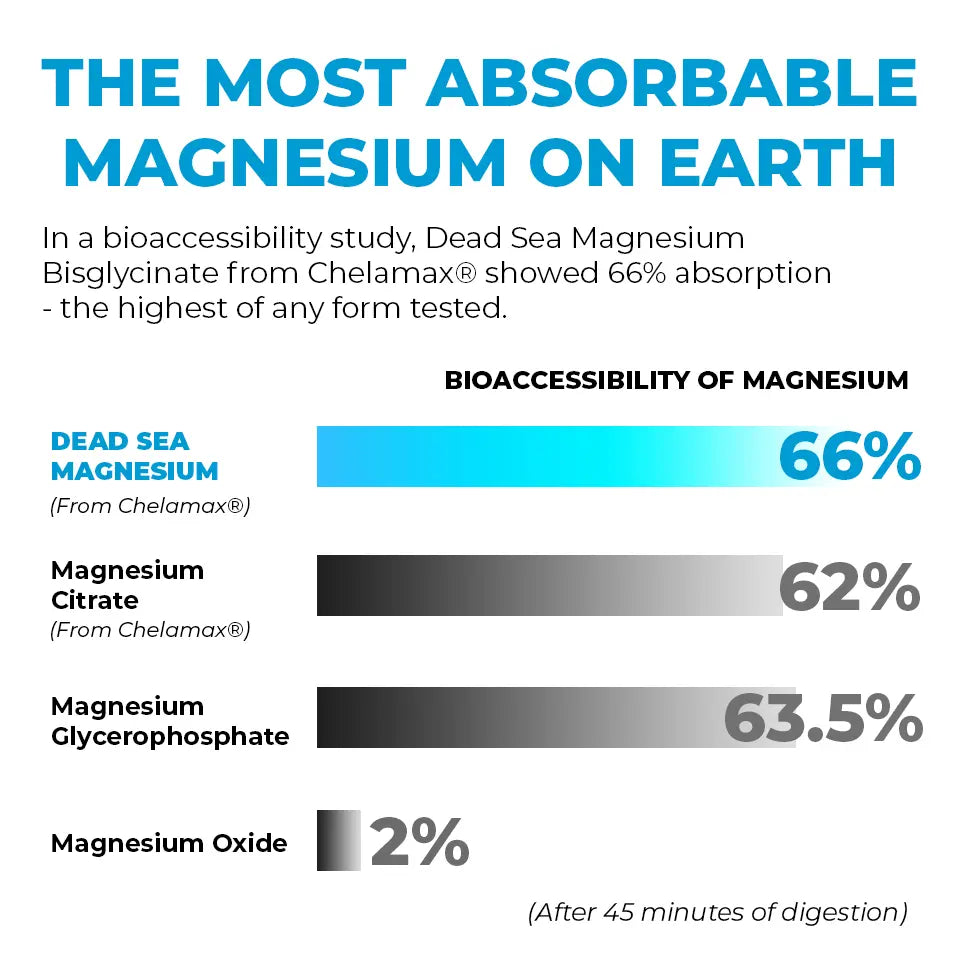 Rosabella Magnesium Capsules BOGO