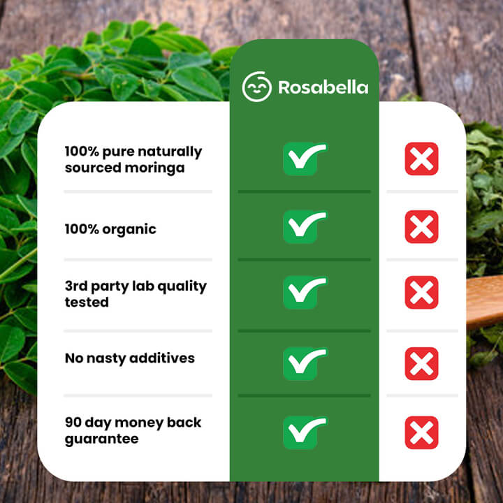 Rosabella Moringa Powder Capsules